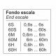 Temporizador AUTOMATISMOS ZMSV01
