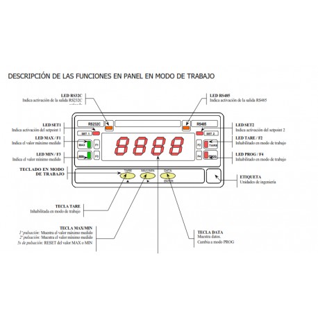 INDICADOR DE PROCESO DITEL MICRA F